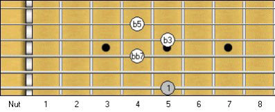 A Diminished Seventh Chord: Scale Degrees