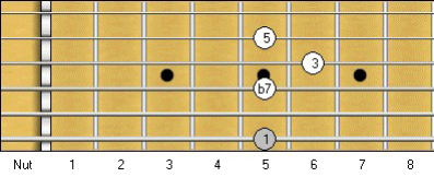 A Dominant Seventh Chord: Scale Degrees