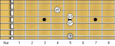 A Minor Seventh Flat Five Chord: Scale Degrees