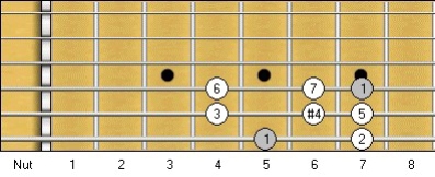 A Lydian Mode: Scale Degrees