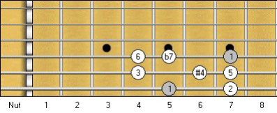 A Lydian Dominant Scale: Scale Degrees