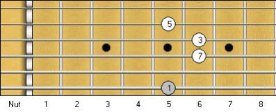 A Major Seventh Chord: Scale Degrees