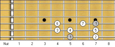 A Major Scale: Scale Degrees