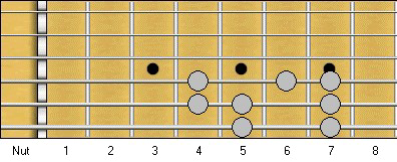 A Major Scale