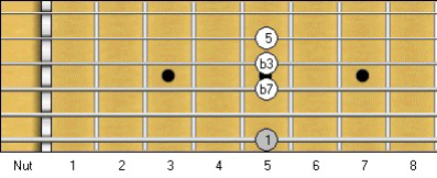 A Minor Seventh Chord: Scale Degrees