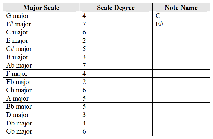 Table One: Questions