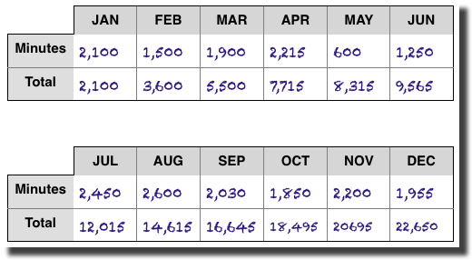 yearly_log_table2_completed